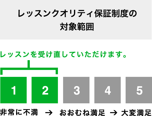 レッスンクオリティ保証制度の対象範囲