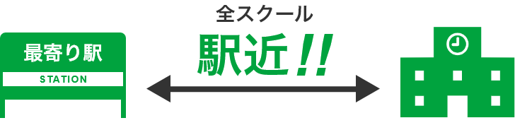 駅近で通いやすいスクール一覧