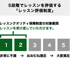 5段階でレッスンを評価するレッスン評価制度