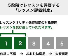 5段階でレッスンを評価する「レッスン評価制度」