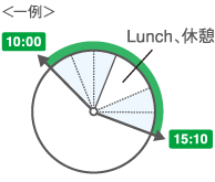 24時間のタイムスケジュールイメージ