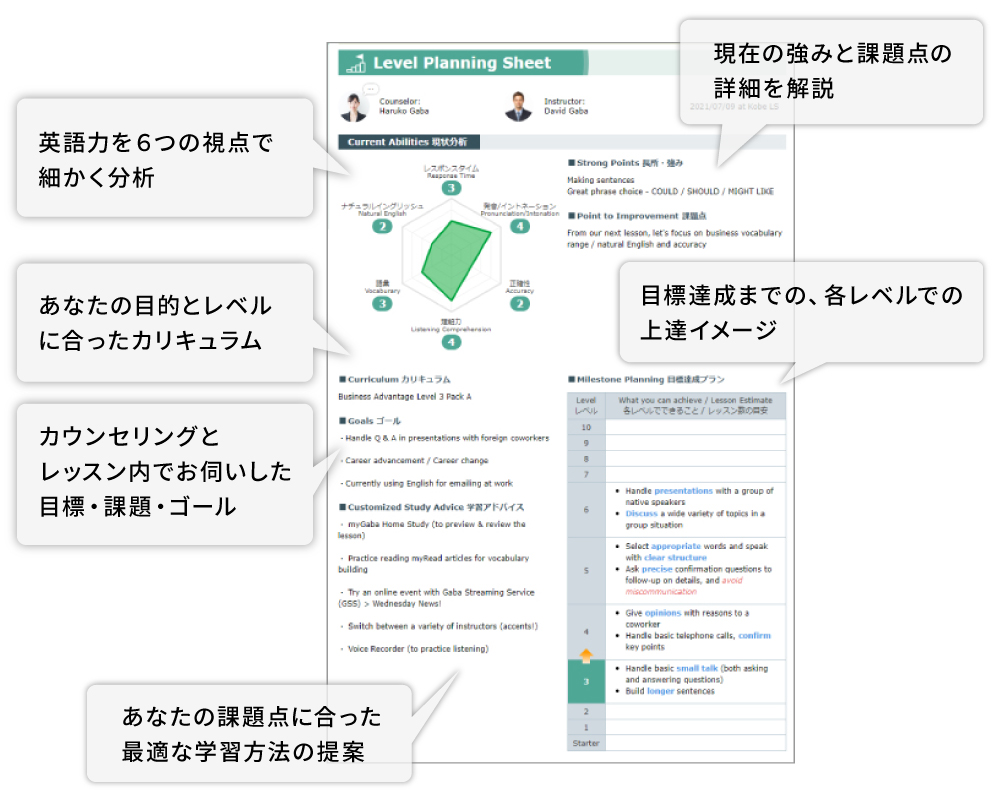 プランニングシート