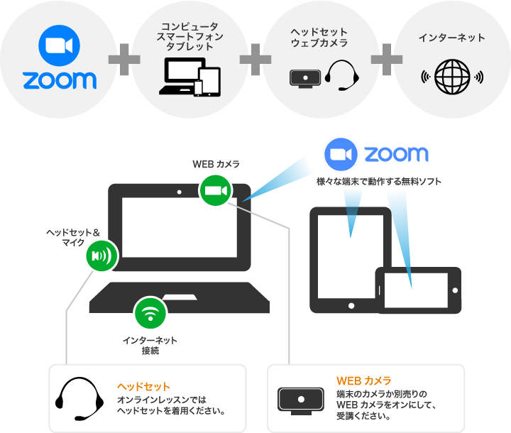 インターネット環境