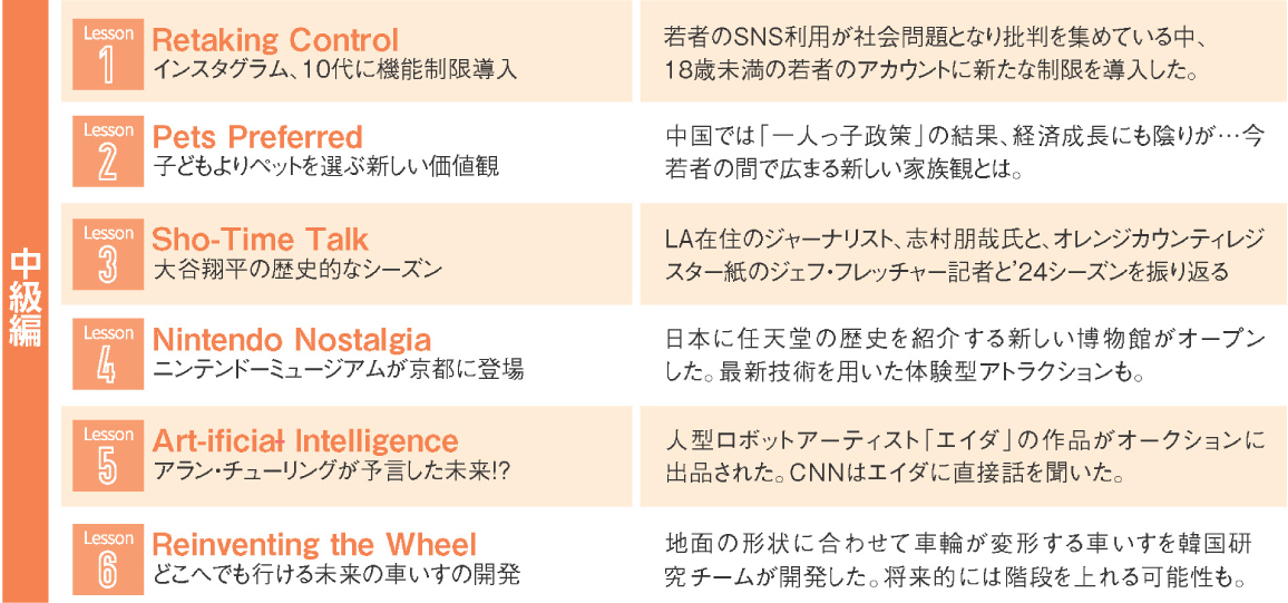 CNN トピック例(中級)